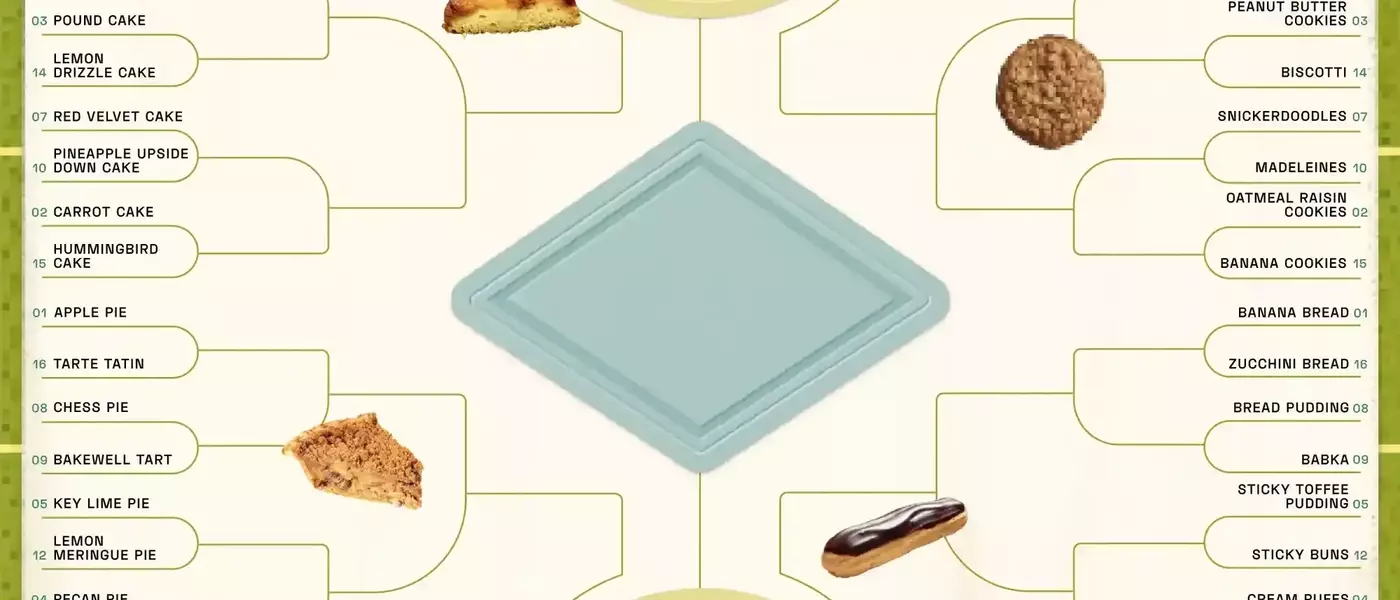 Starch Madness: The Ultimate Baked Goods Tournament