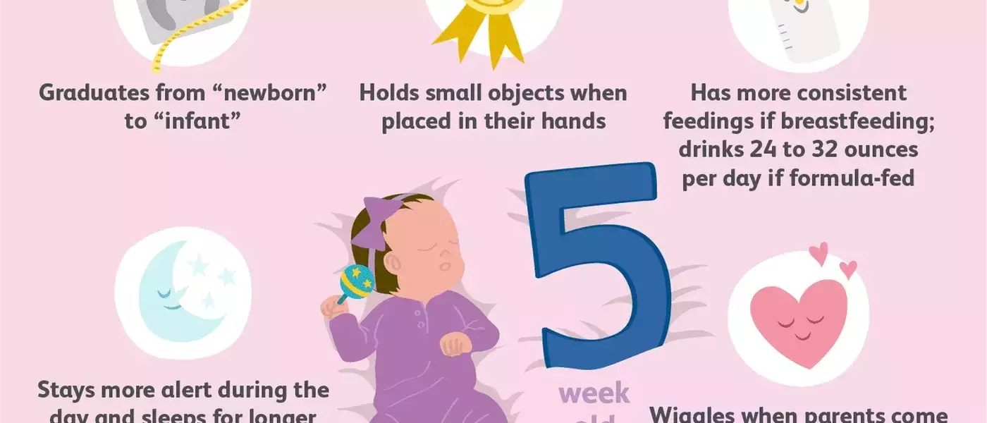 Understanding Your 5-Week-Old Baby: Development, Care, and Safety