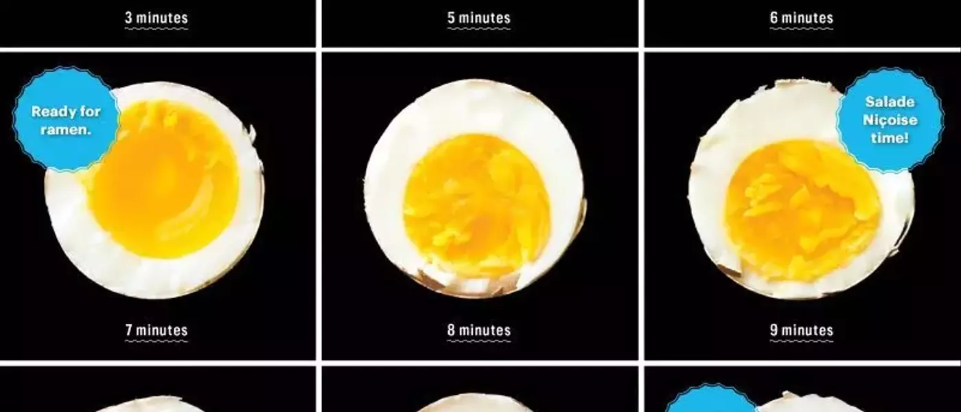 The Ultimate Guide to Perfectly Peelable Hard-Boiled Eggs