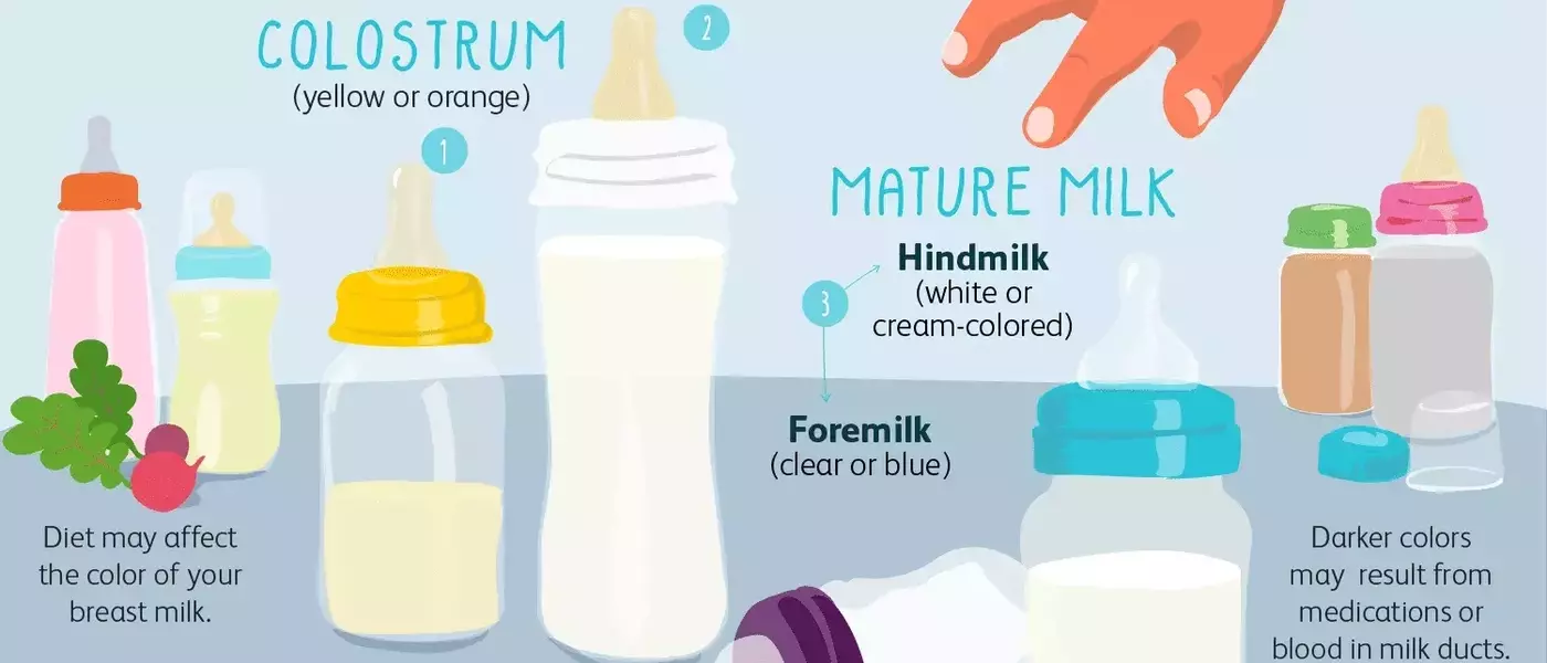 Understanding the Diverse Hues of Breast Milk: A Comprehensive Guide