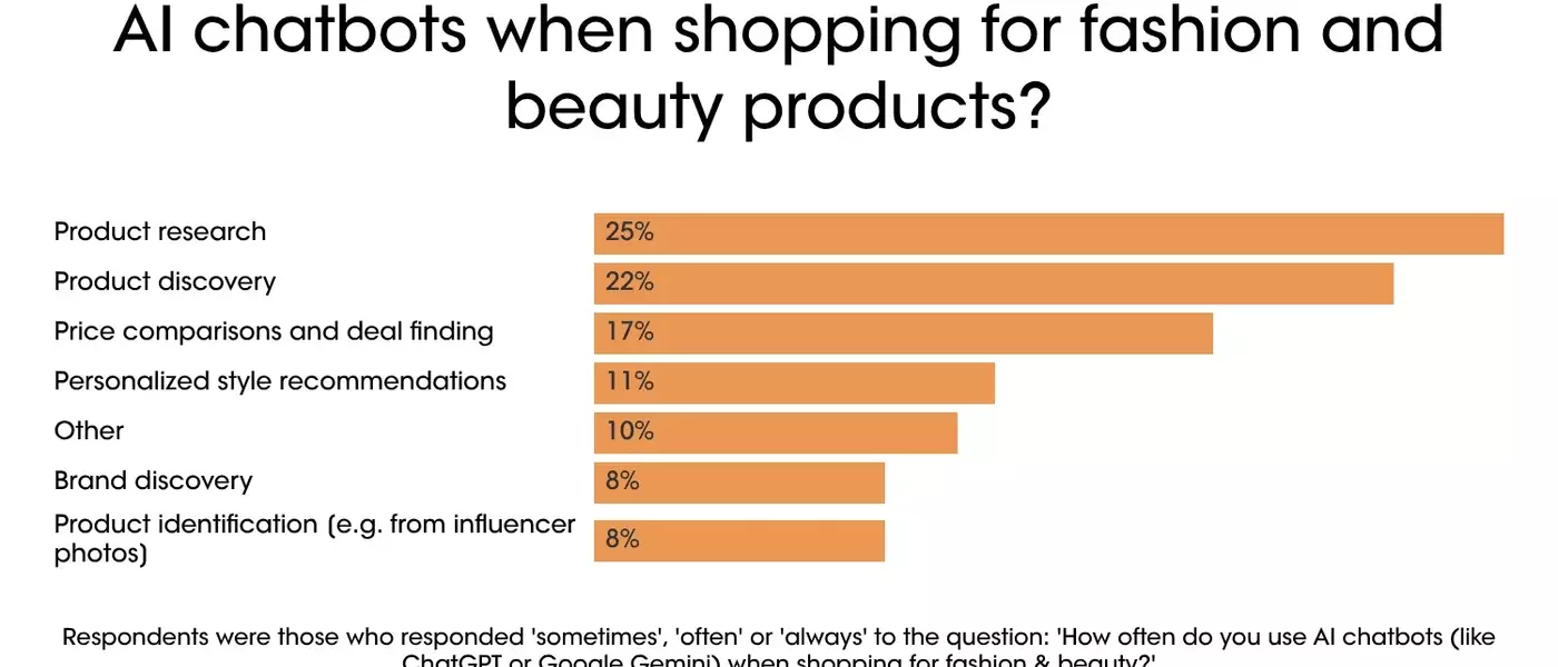 Fashion's AI Conundrum: Balancing Innovation with Consumer Trust