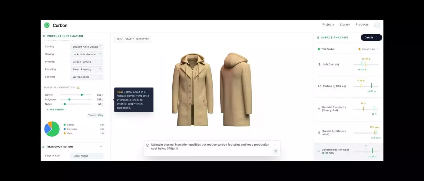 How Artificial Intelligence is Redefining Sustainable Fashion