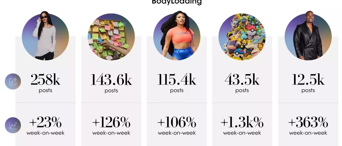 TikTok Trend Report: Evolving Dynamics in Fashion, Culture, and Entertainment