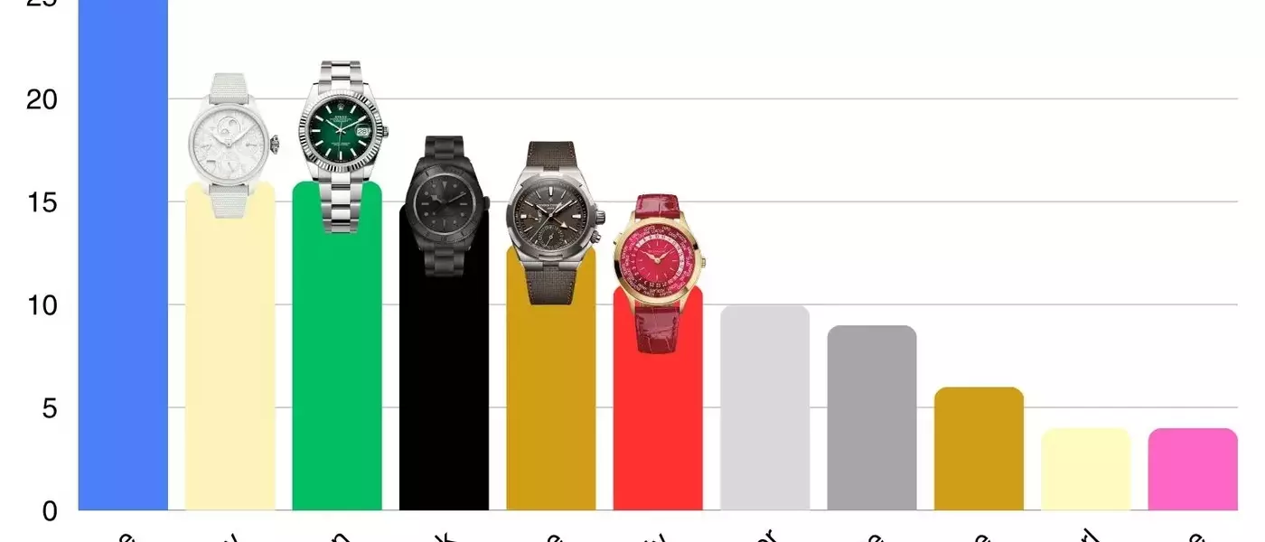 Watch Industry Trends: Analysis from Watches and Wonders