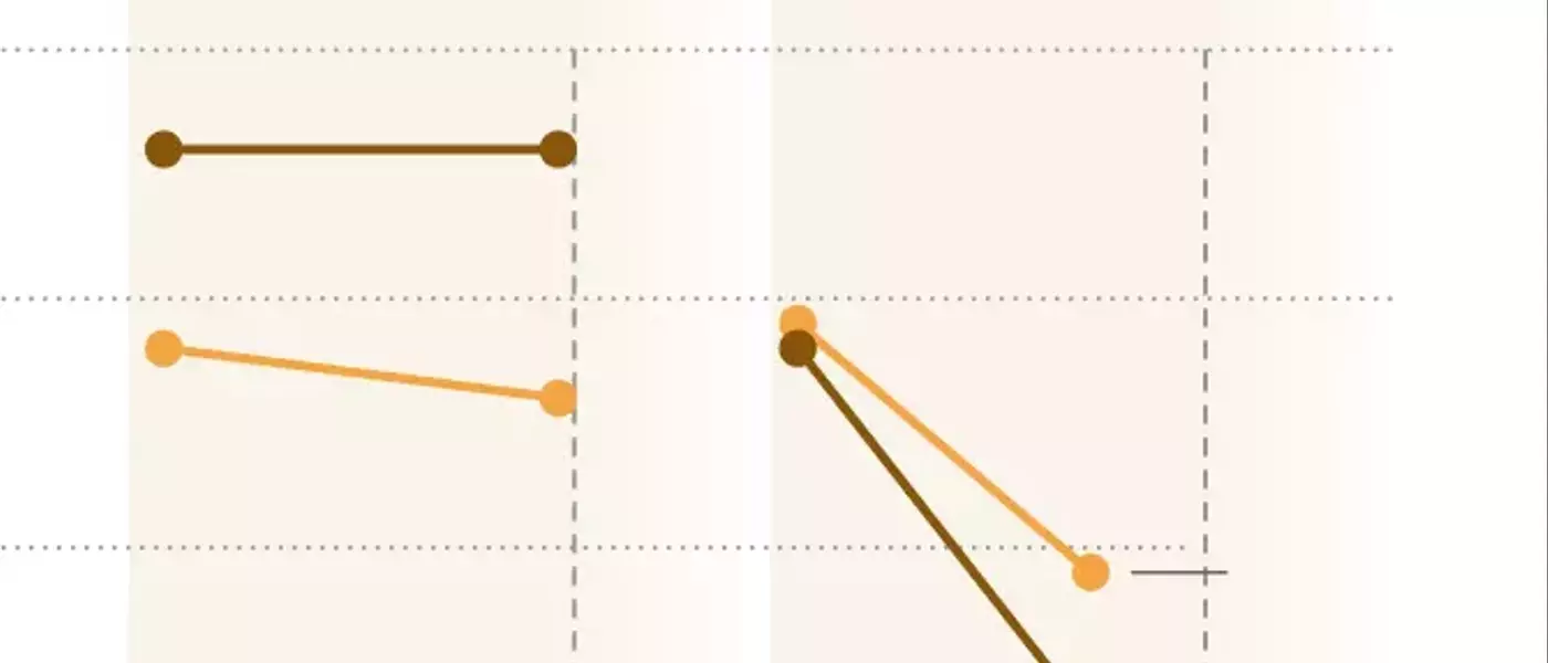 Trump's Economic Standing Falters Among Key White Working-Class Demographic