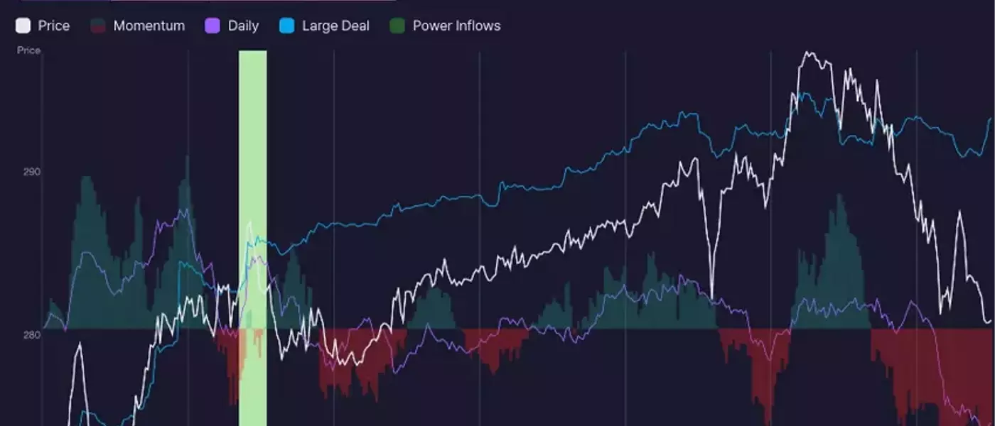 Nebius Shares Jump Over 5% Following Bullish Trading Signal