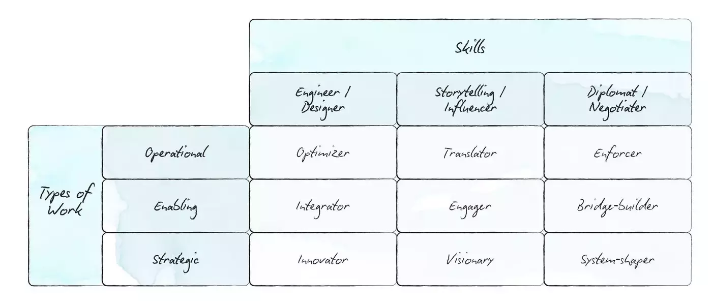 Building High-Impact Sustainability Teams in Fashion