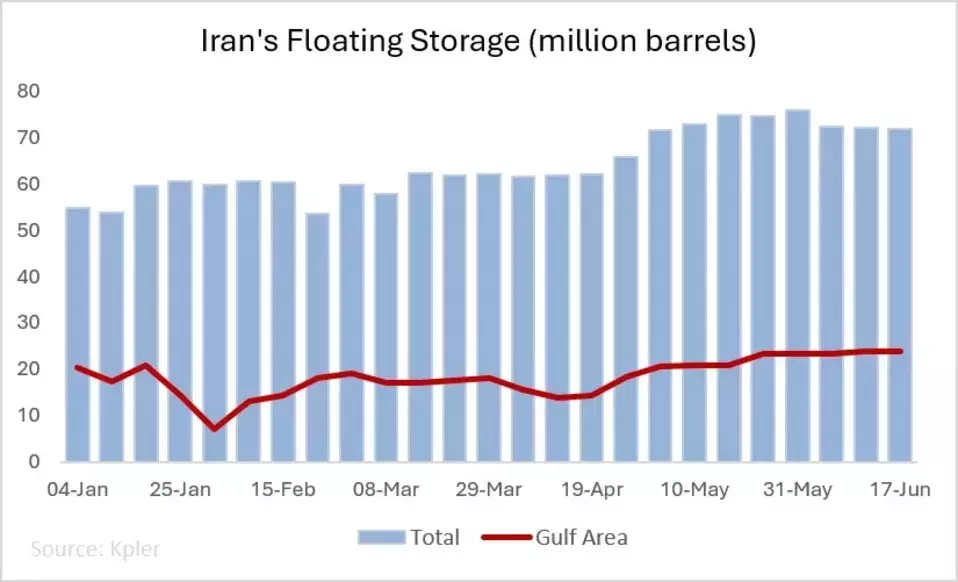 Iran's Critical Juncture: Why a Diplomatic Resolution is Imperative Amidst Oil Crisis