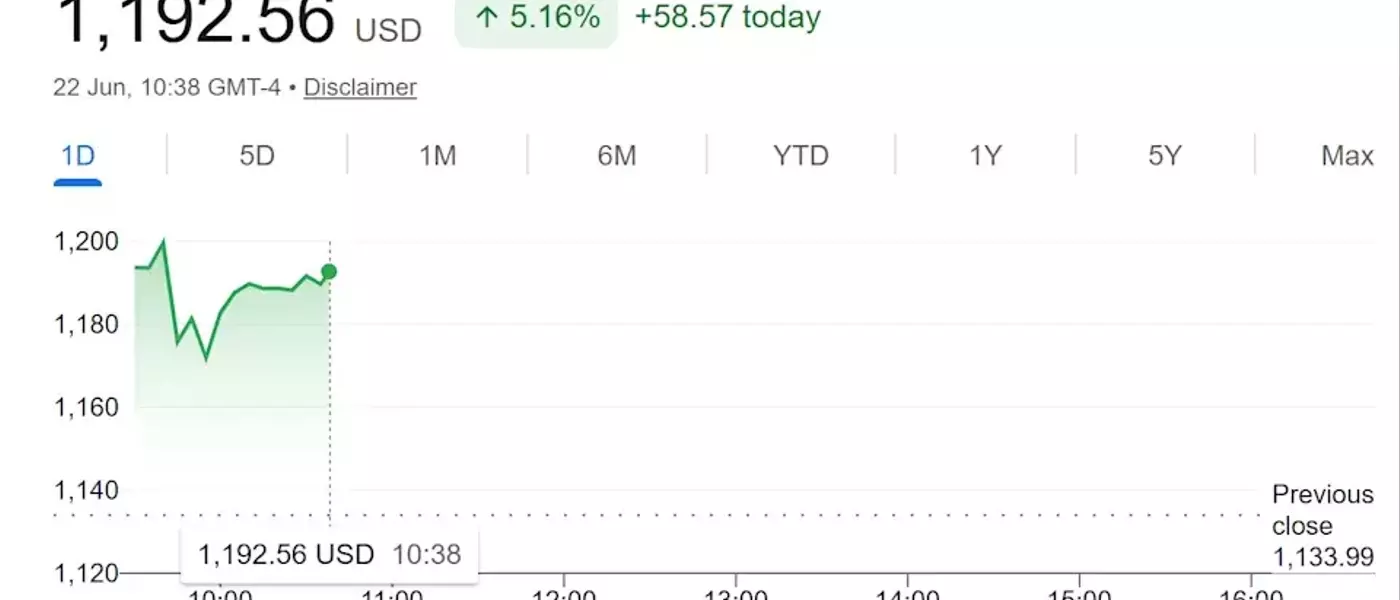 Micron's Strategic Partnership with Anthropic Fuels Stock Surge Ahead of Earnings
