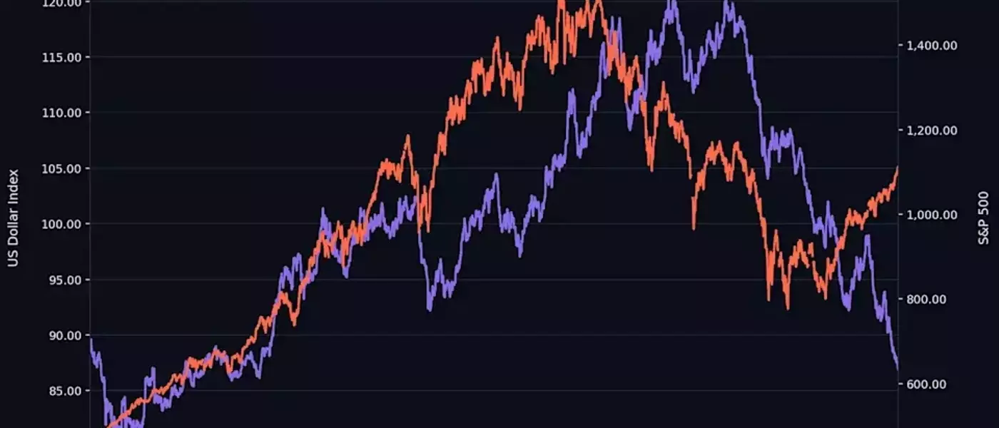 Rising Dollar Poses New Challenge to AI Stock Rally