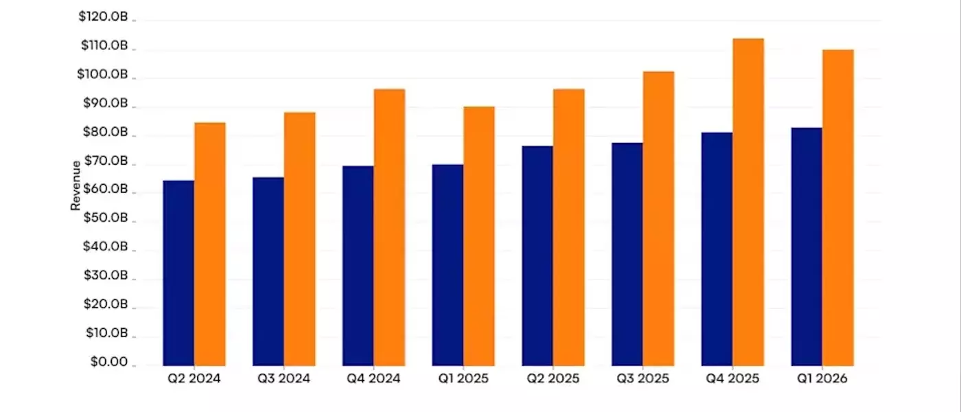 Revenue Trajectories: Microsoft Versus Alphabet