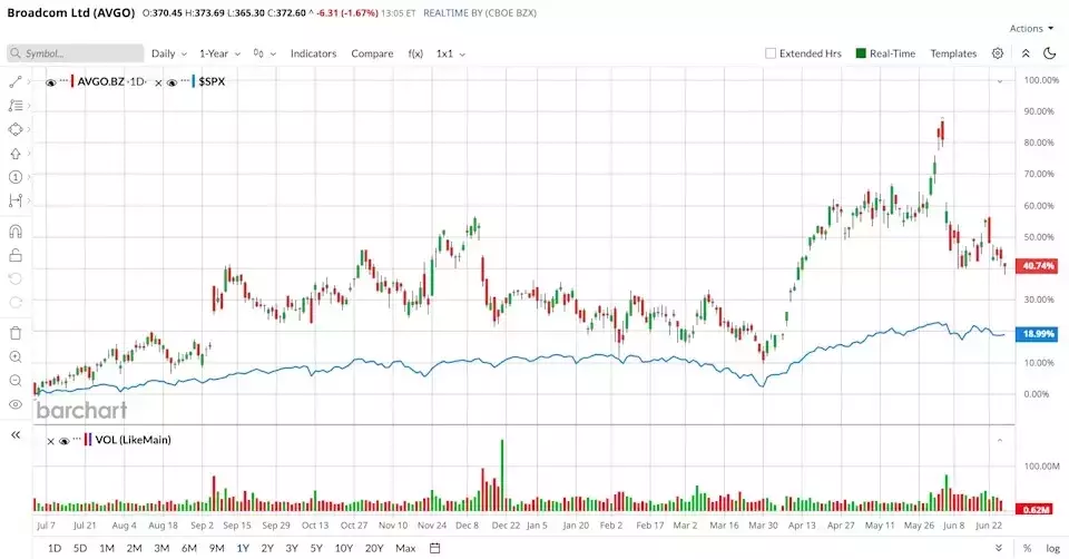 Broadcom and OpenAI's Jalapeño AI Chip: A Game-Changer for AVGO Stock