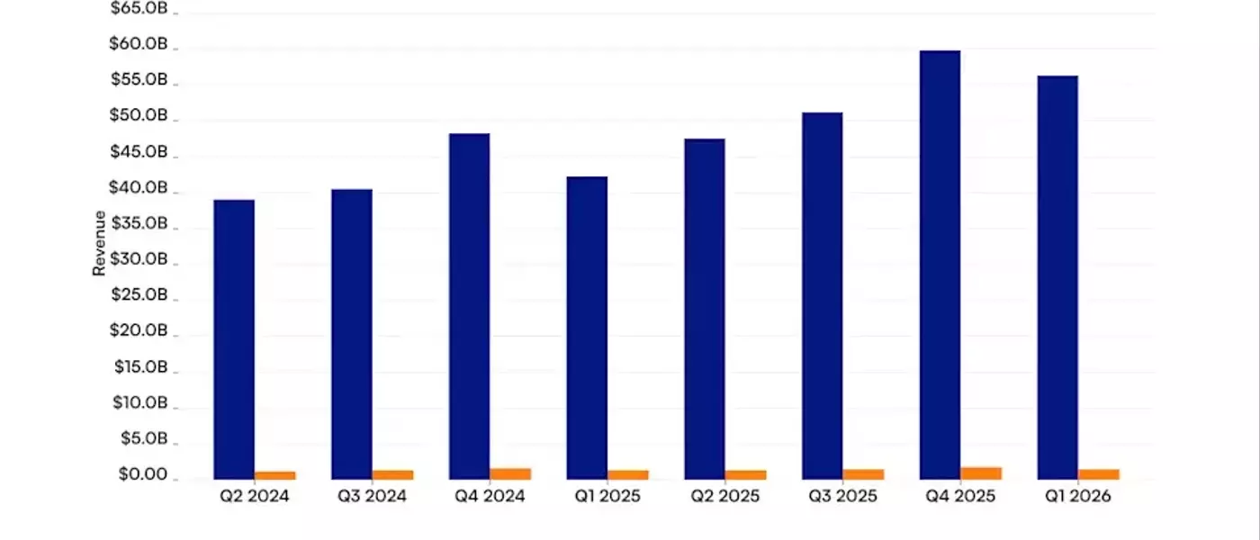Revenue Dynamics: A Comparative Analysis of Meta Platforms and Snap's Financial Performance