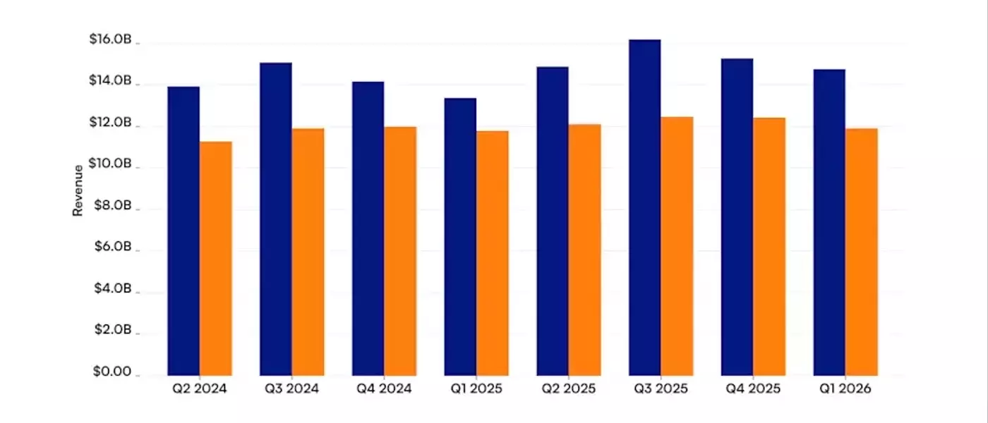 Revenue Performance of Chubb and Travelers: A Comparative Insight for Investors
