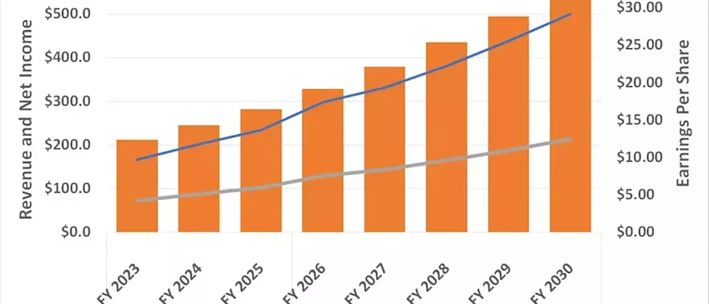 Microsoft's Strategic AI Investments Position it for Significant Growth
