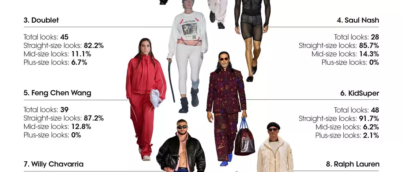 Menswear Size Inclusivity on the Runway: A Shifting Landscape for SS27