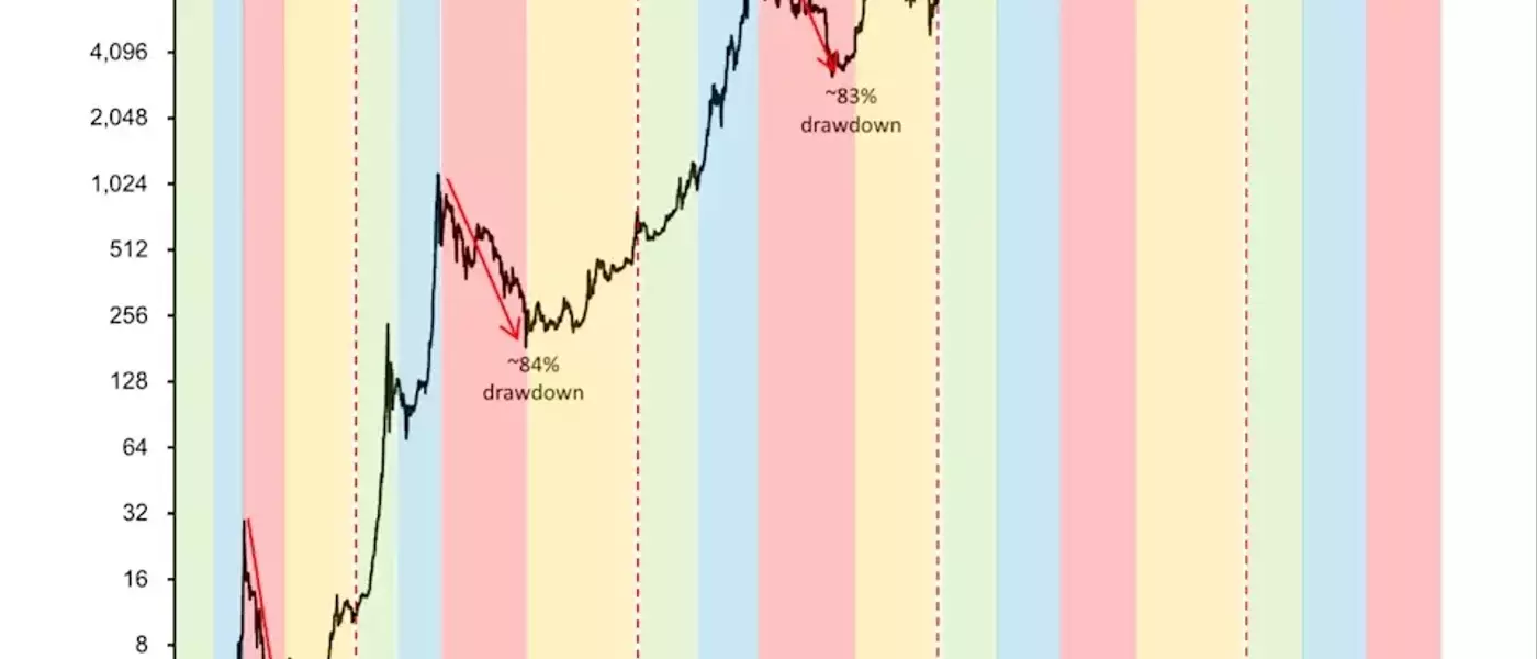 MicroStrategy's Bitcoin Holdings Bolster Market Stability Amidst Price Volatility