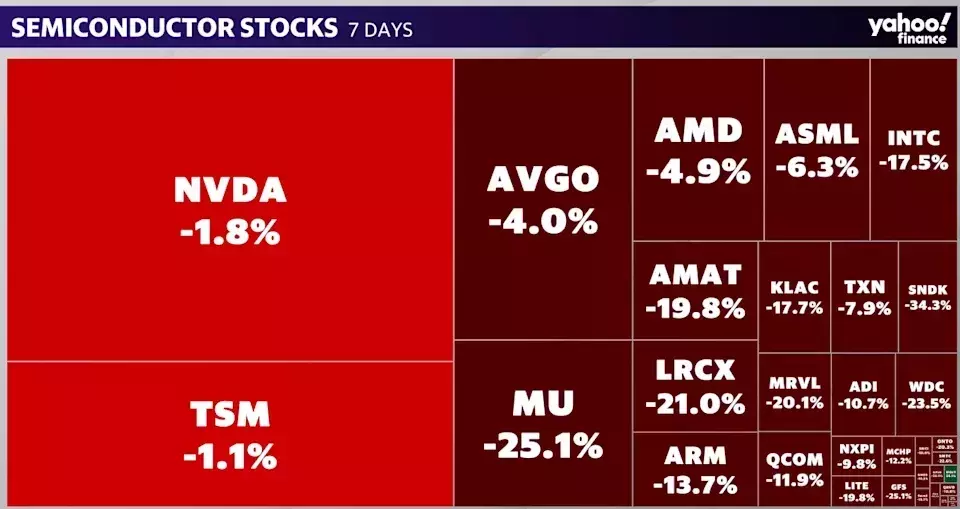 Memory Stocks Plunge into Bear Market Amid AI Trade Sell-off