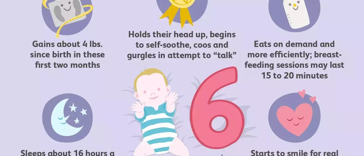 Comprehensive Guide to Your 6-Week-Old Baby's Development