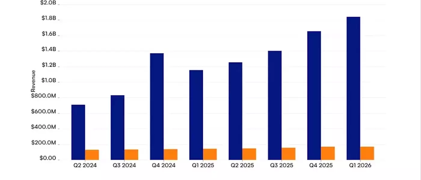 AppLovin Versus Fastly: Revenue Performance and Investor Outlook