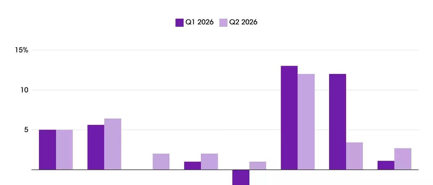 Luxury Sector Eyes Gradual Recovery in Q2 Amidst Regional Shifts