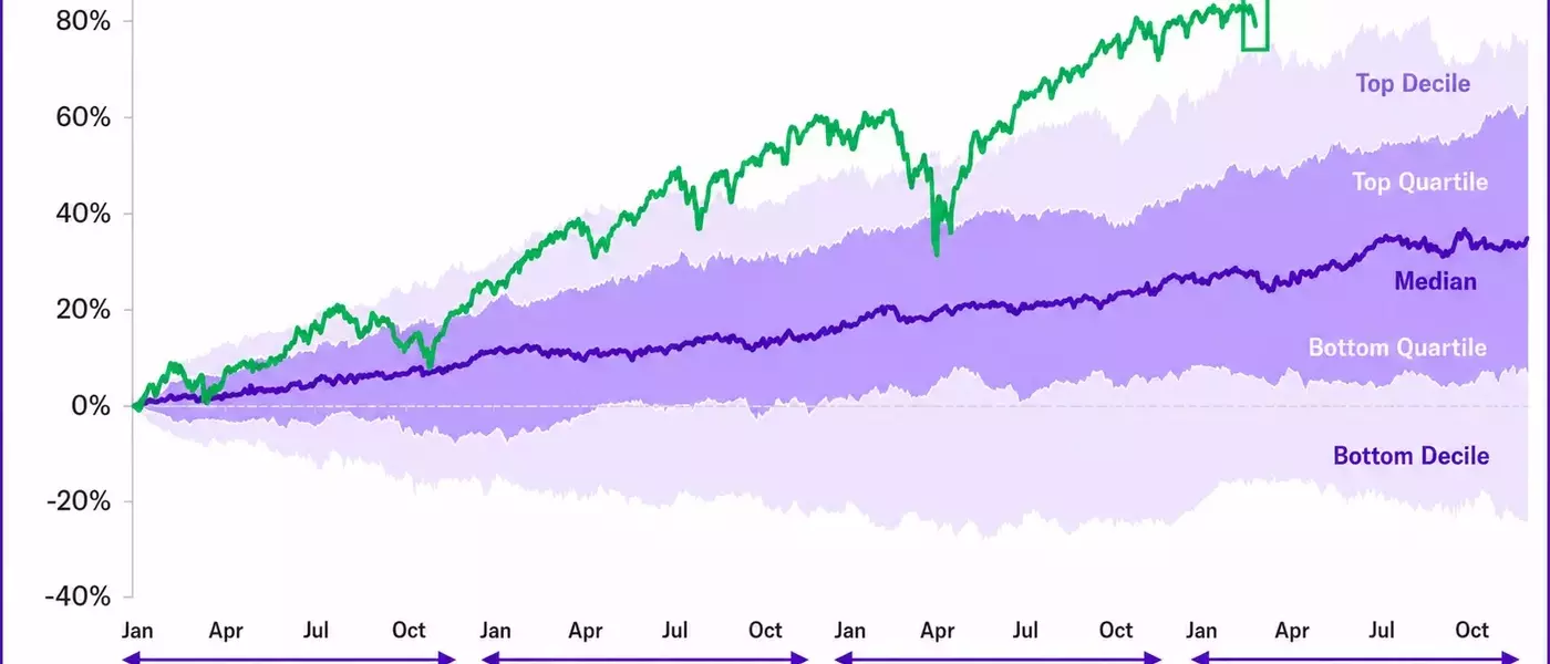 Despite Recent Tech Sector Pullback, Bull Market's Underlying Strength Endures