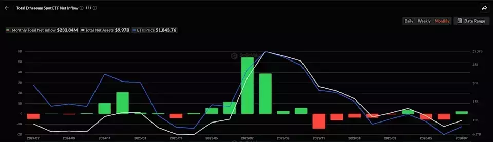 Ethereum's Volatile Trajectory: A Deep Dive into Market Dynamics and Future Outlook