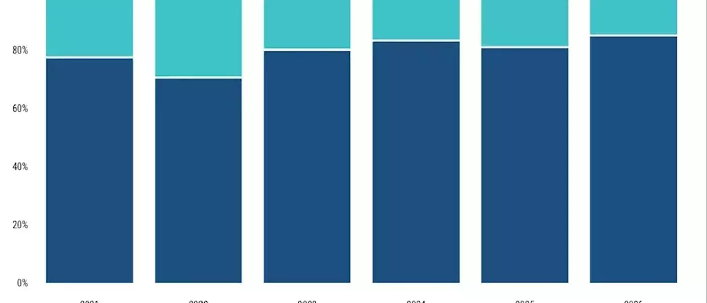 Clipway Sets New Record with $6.4 Billion Debut Fund