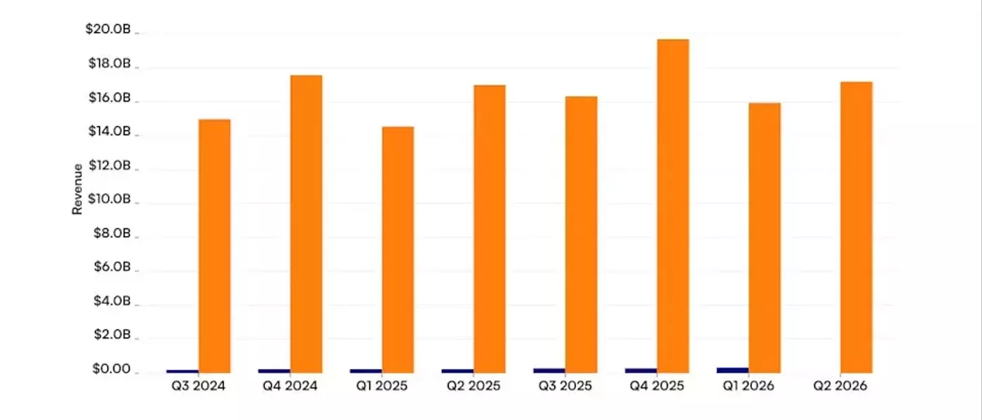 Figma vs. IBM: Analyzing Revenue Trajectories for Design Innovator and Tech Veteran