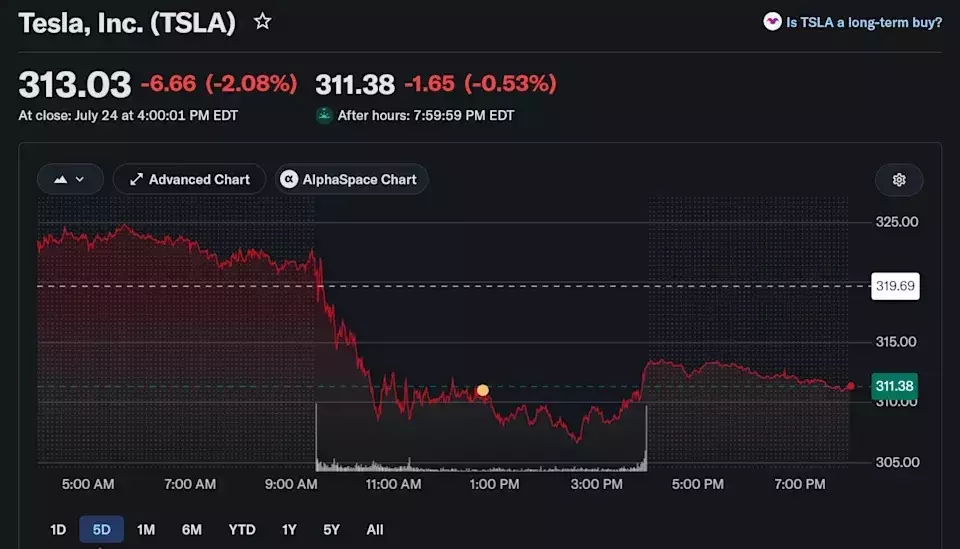 Key Trends in the US Stock Market This Week