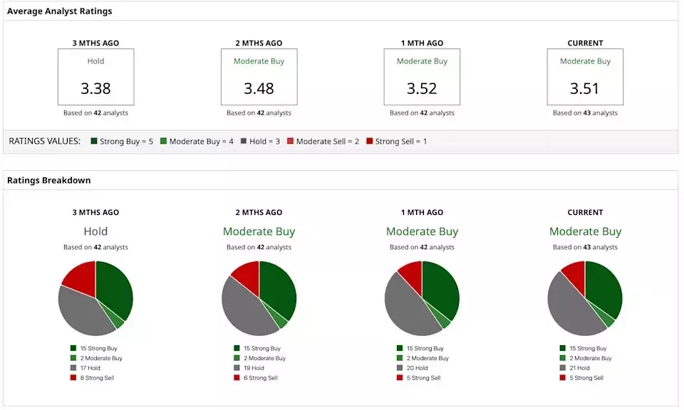 Tesla's Robotaxi Expansion to Orlando and Tampa: Market Impact Analysis