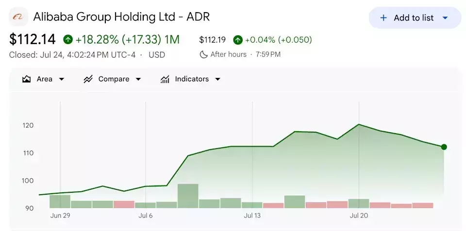 Morgan Stanley Maintains "Top Pick" Rating for Alibaba Despite Reduced Price Target