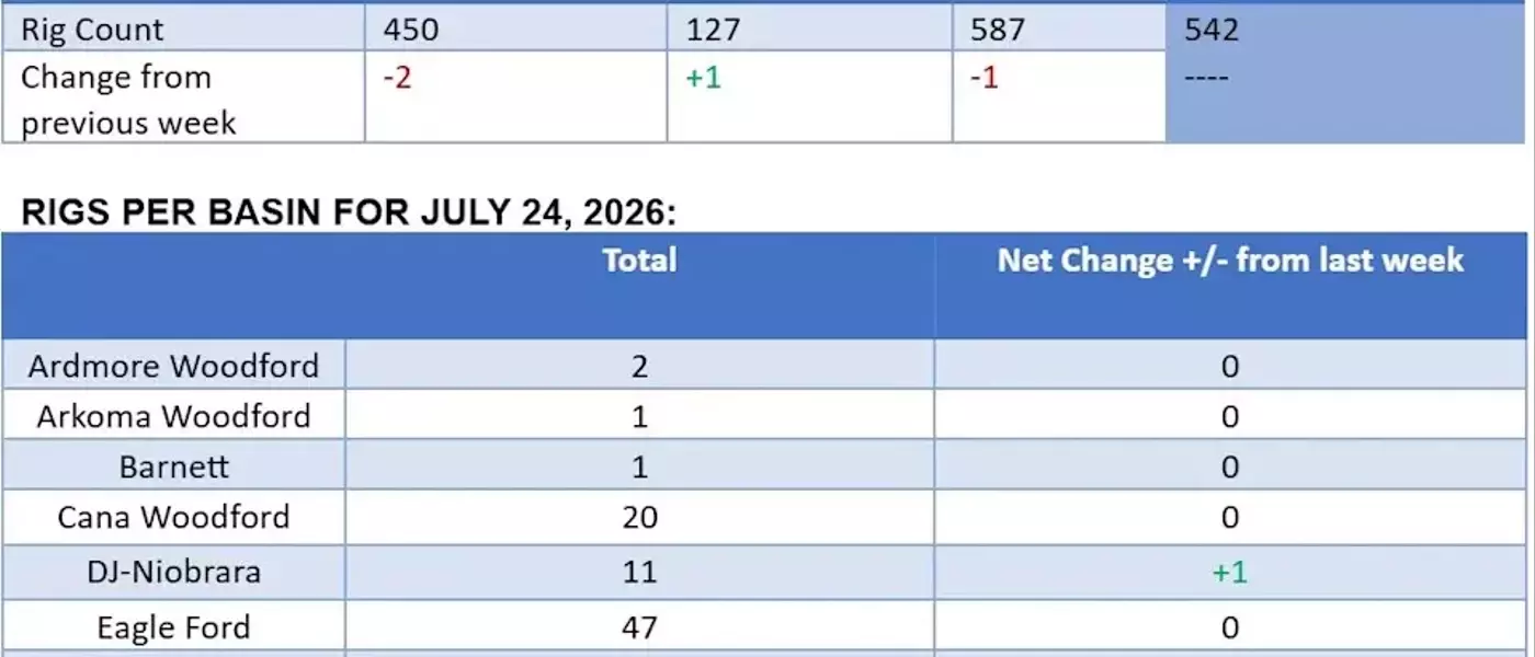 Oil Market Volatility Amid Geopolitical Tensions and Supply Chain Disruptions