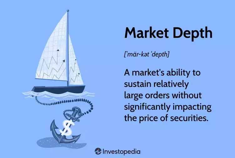 Understanding Market Depth: Key to Stable Trading