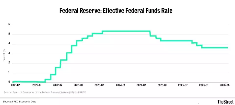 J.P. Morgan's Forecast Shake-Up: A Hawkish Turn in Fed Rate Expectations Amidst Inflation Concerns
