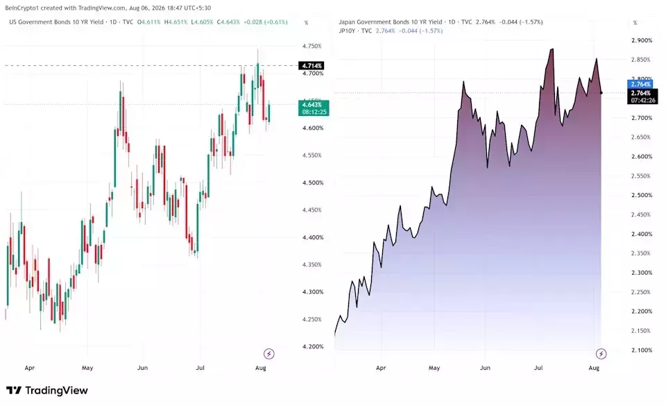 Japanese Yen's Decades-Long Interest Rate Correlation Ends, Apollo Reports