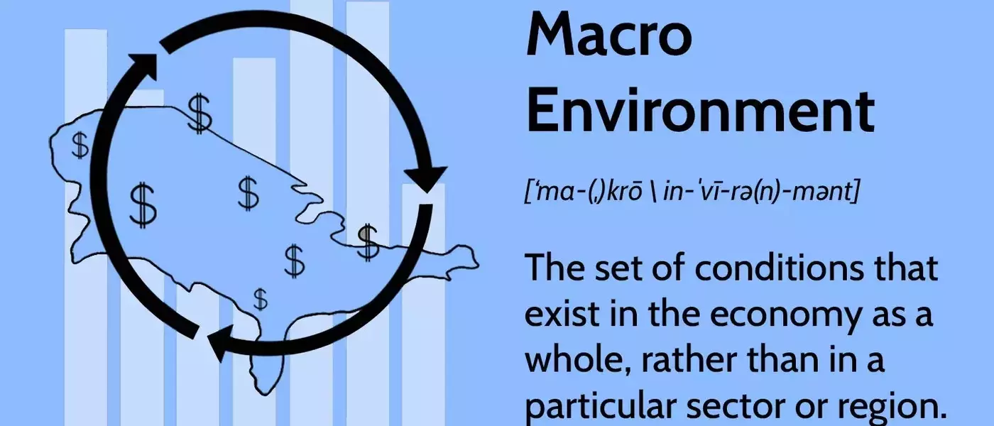 Understanding the Macroeconomic Landscape: Key Influences and Analysis