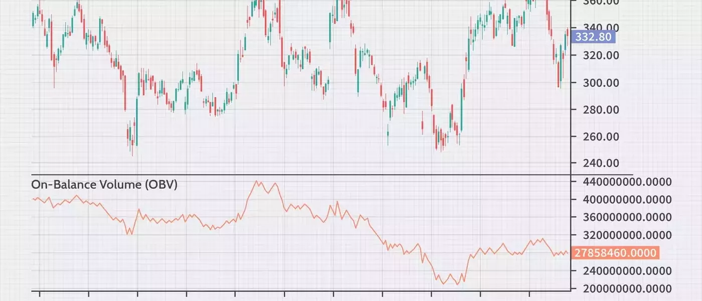 Understanding On-Balance Volume (OBV) Indicator