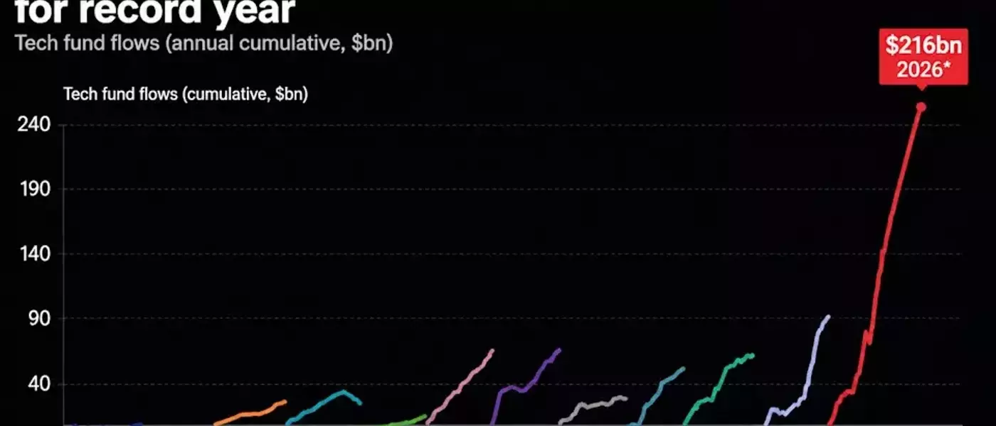 Investor Confidence in Tech Sector Remains Strong Despite Recent Volatility