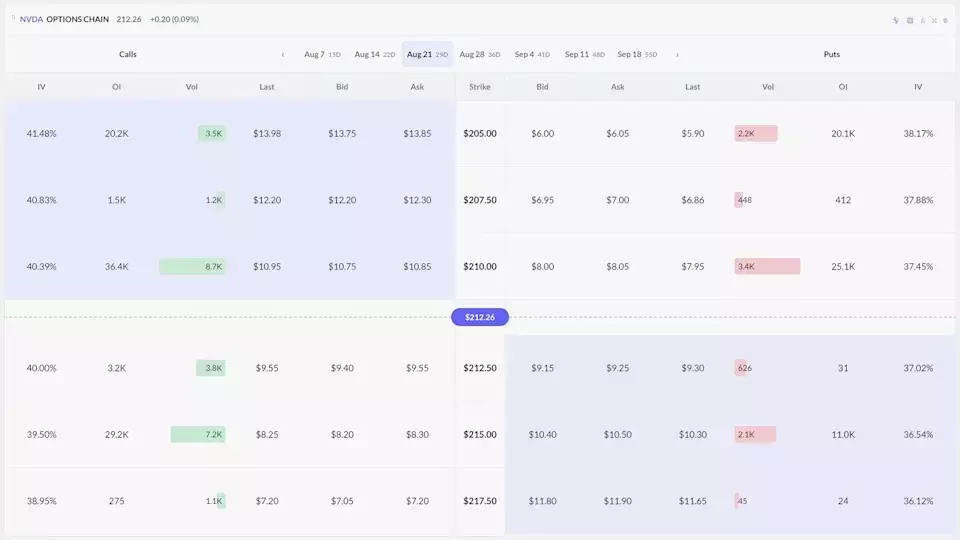 Understanding Put Options: A Comprehensive Guide to Trading Strategies and Risks