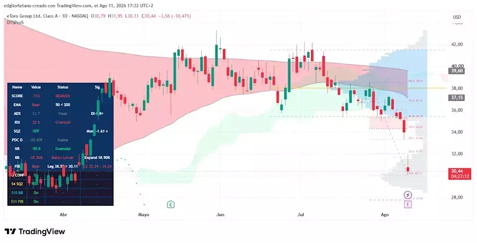 eToro's Strategic Acquisition of TradeZero: A Deep Dive into its US Expansion and Market Reaction