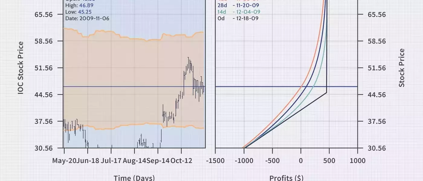 Optimizing Covered Call Strategies: Enhancing Returns Without Direct Stock Ownership
