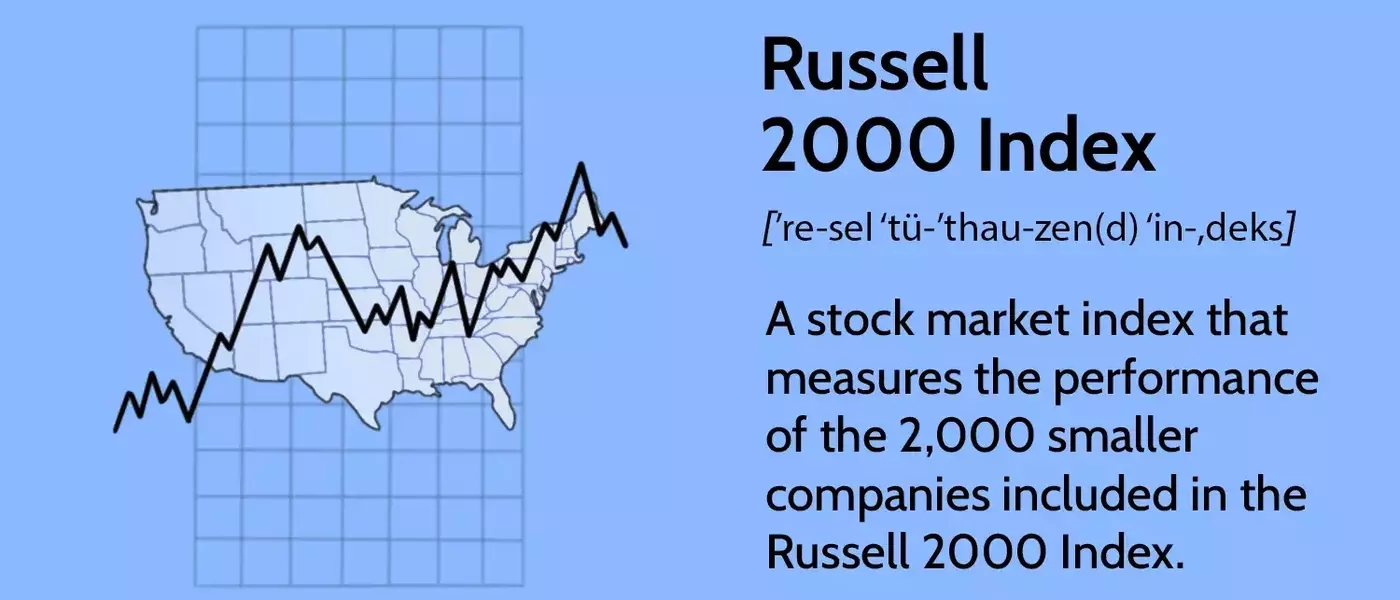 Understanding the Russell 2000 Index: A Key Indicator for Small-Cap Stocks