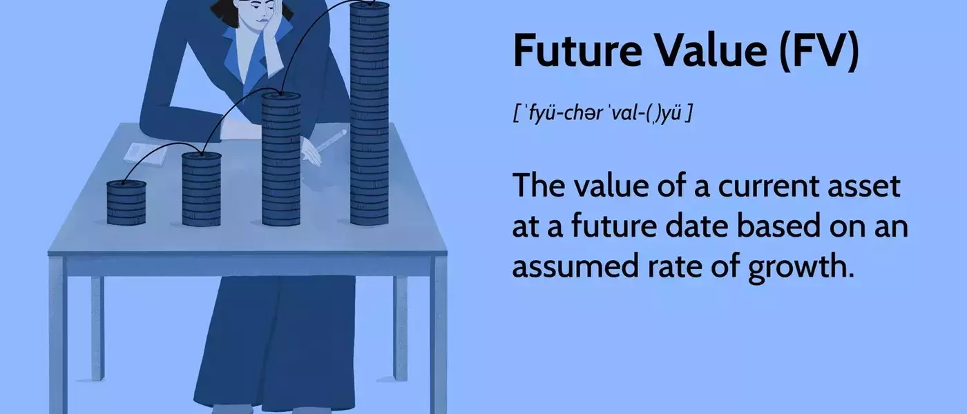 Unlocking Investment Potential: A Comprehensive Guide to Future Value Calculation