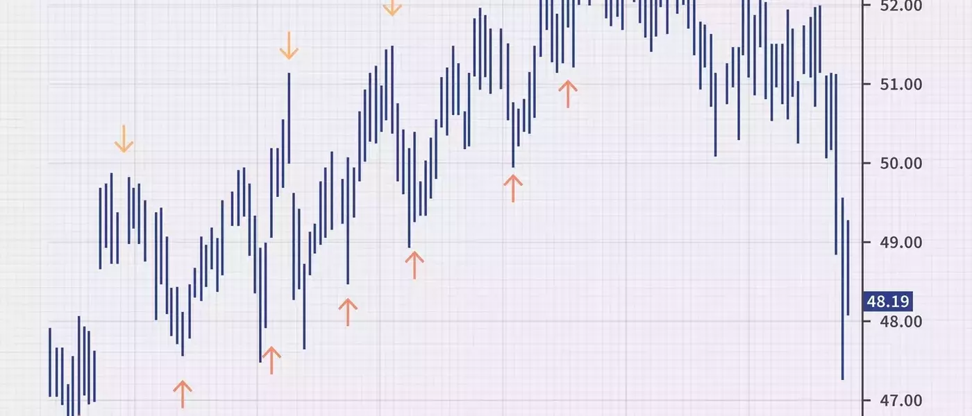 Understanding Market Trends: A Guide to Peak and Trough Analysis