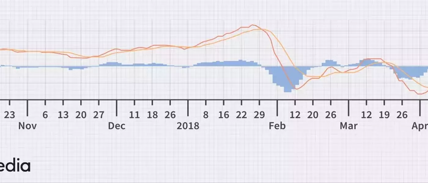 Understanding MACD and RSI in Market Analysis