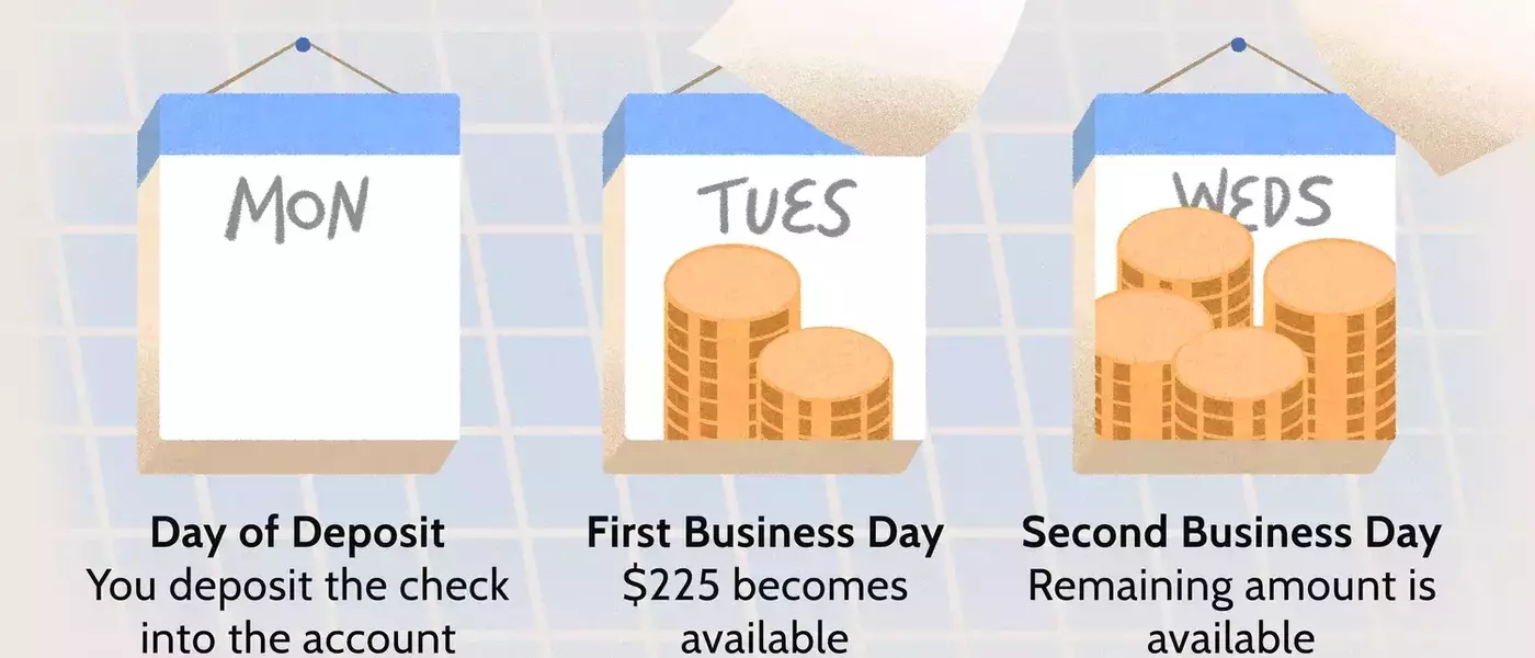 Understanding Check Clearing Times: A Comprehensive Guide for Bank Deposits