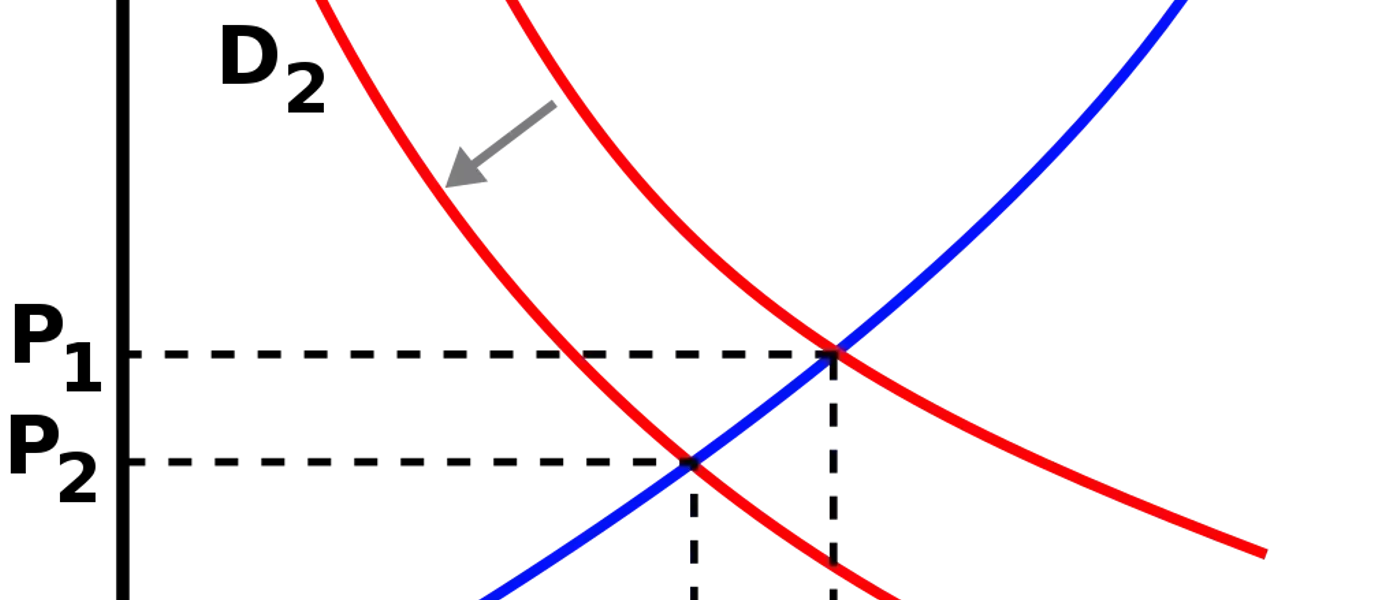 Understanding the Dynamics of Aggregate Supply and Demand in Economics