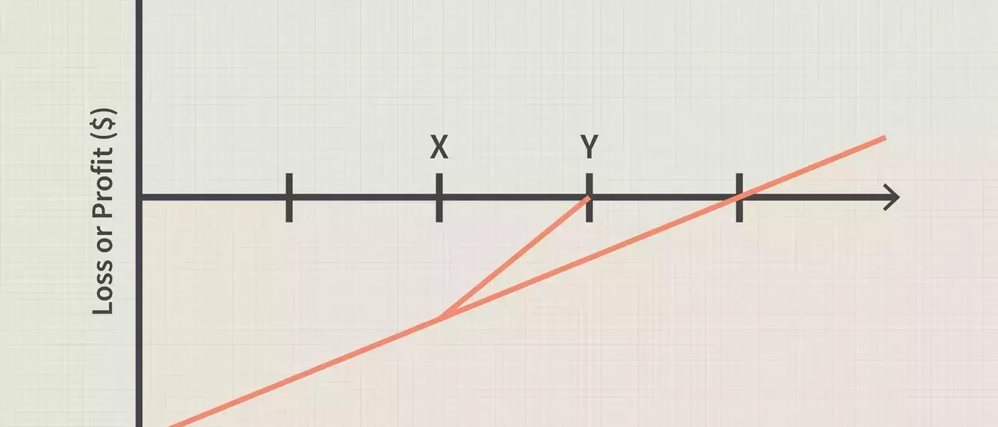 Options Repair Strategy: A Comprehensive Guide