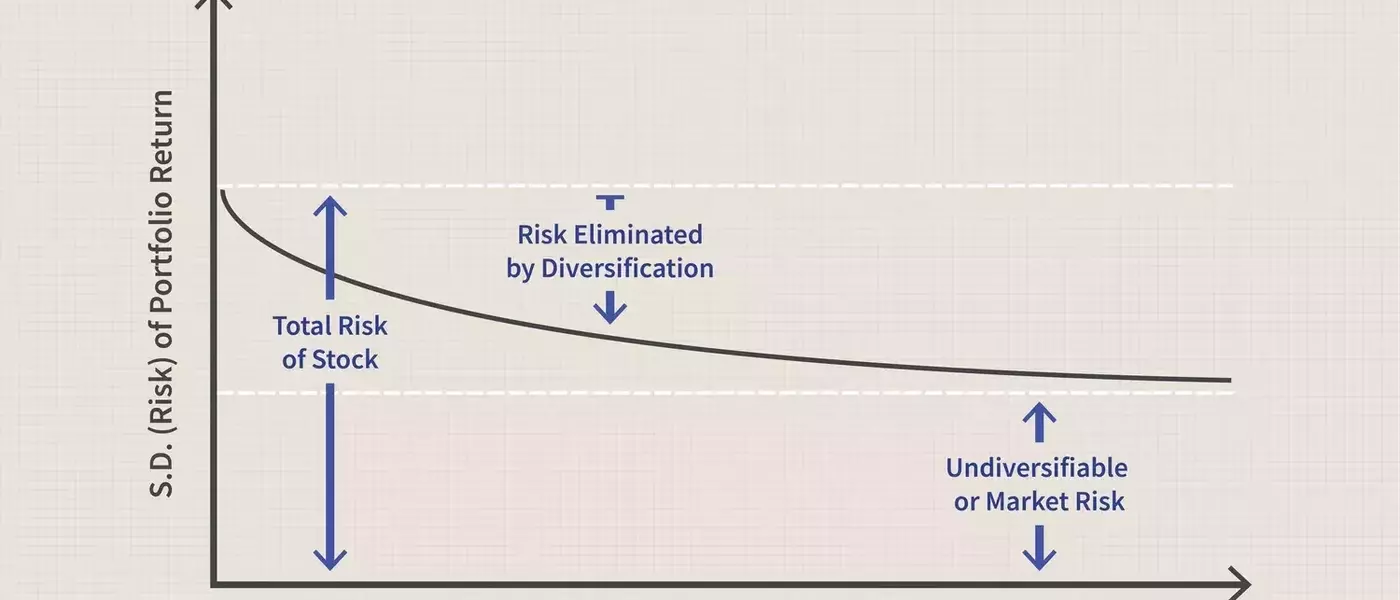 Optimizing Investment Portfolios with Modern Portfolio Theory